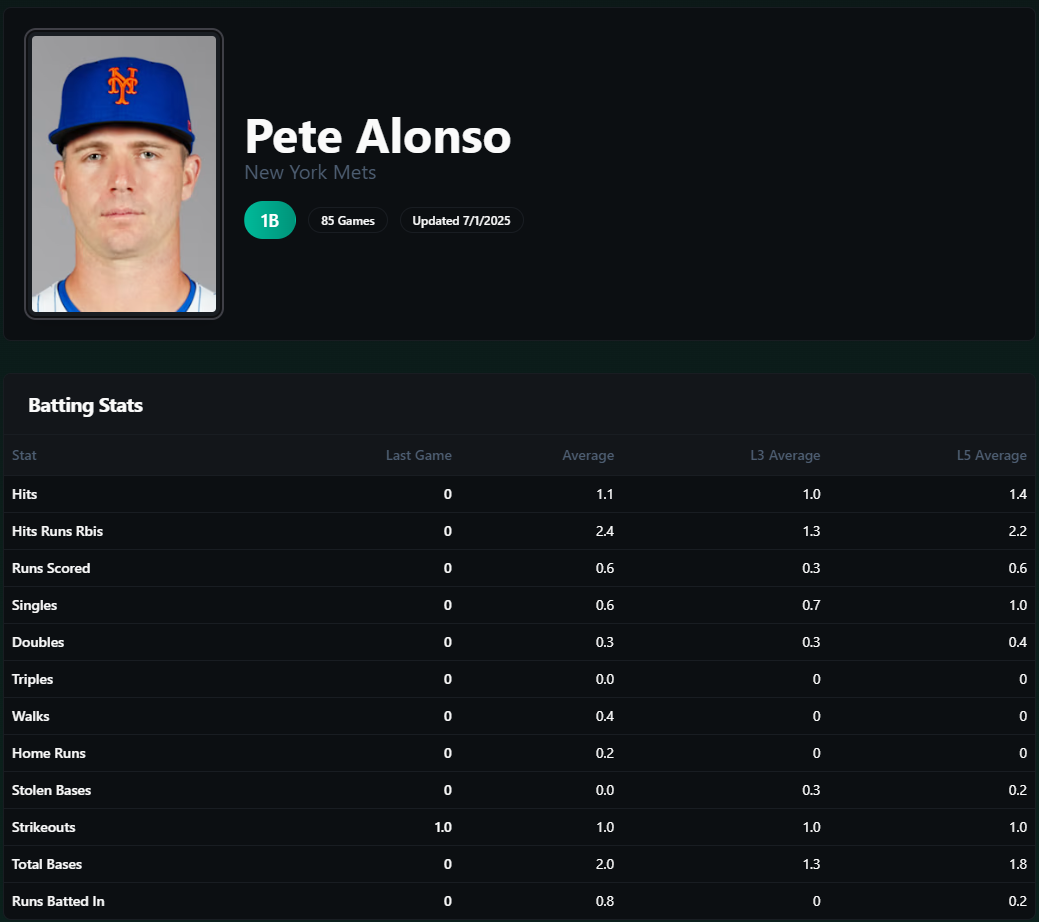 Pete Alonso Recent Batting Stat Averages as of 7-1-2025
