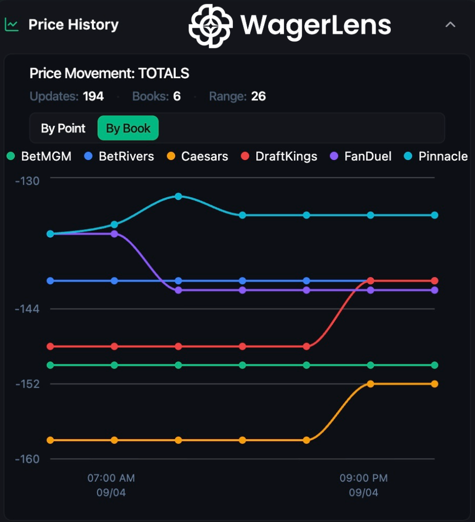 Bills-Ravens Game total price history chart