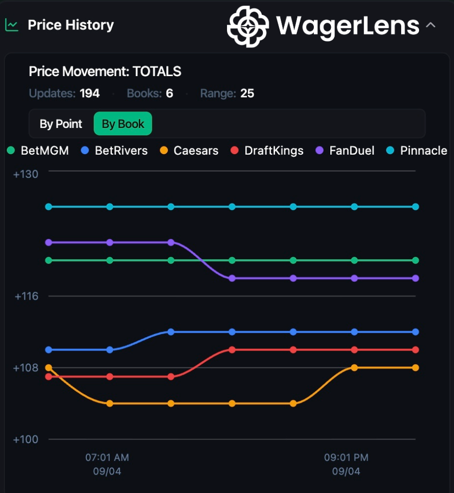 Jets-Steelers Game total price history chart