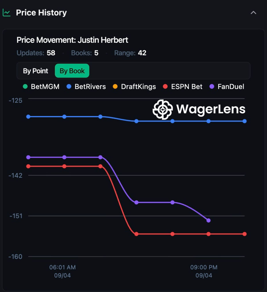 Herbert passing price history chart
