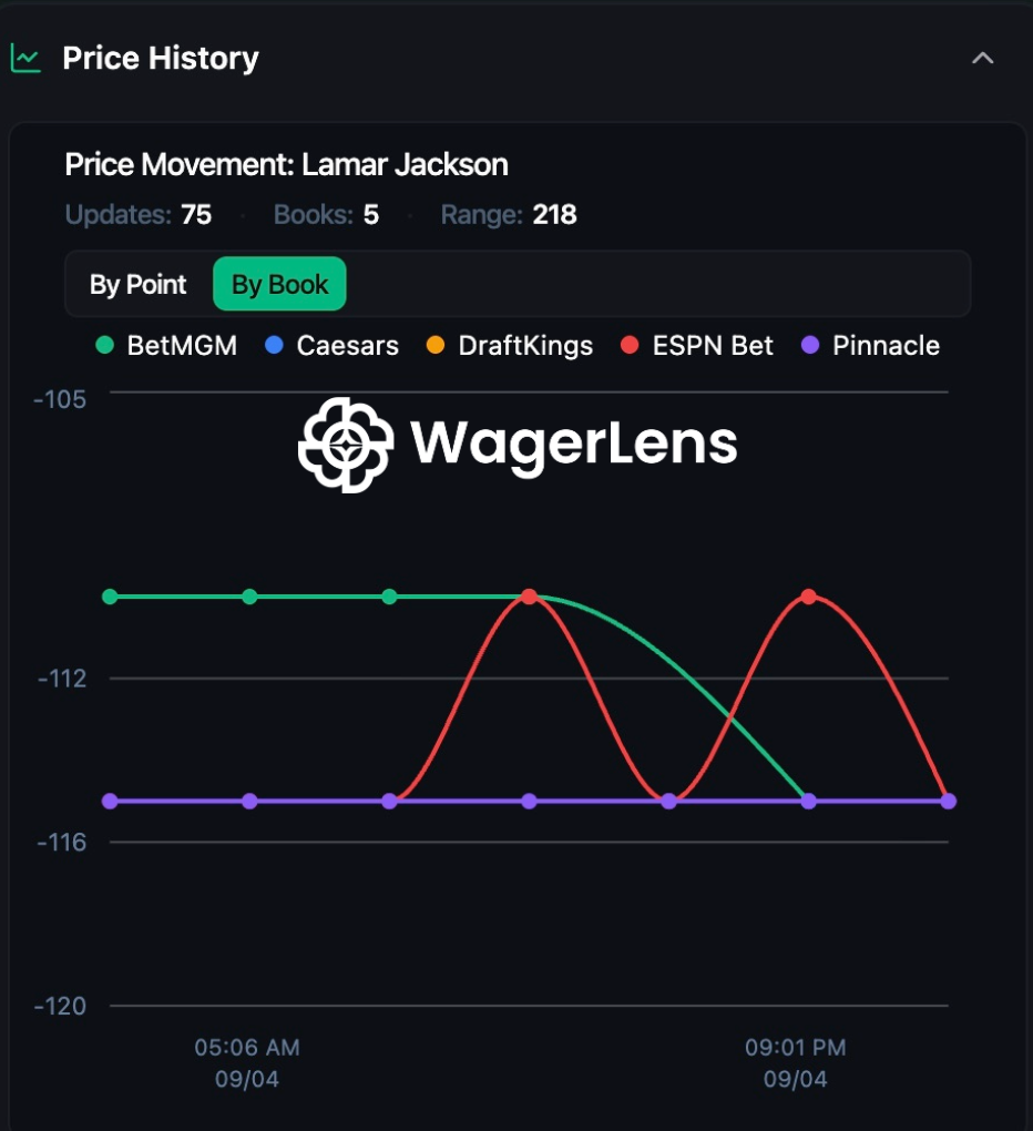 Jackson Rushing price history chart