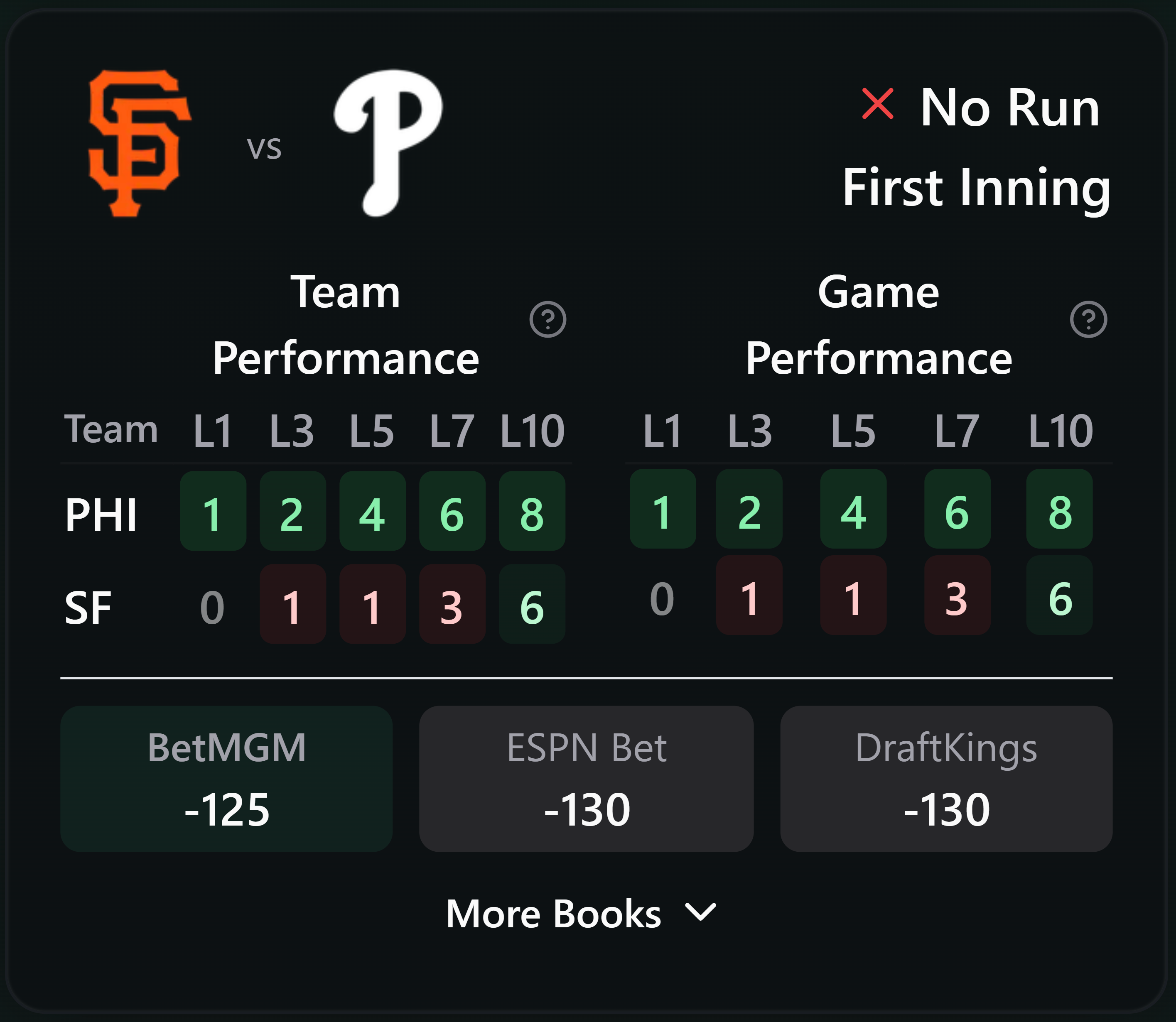 Pirates-Padres Mobile No Run First Inning (NRFI) Prop Card 7-7-2025